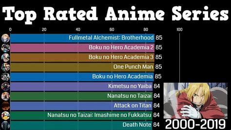 anime rated tv 14.